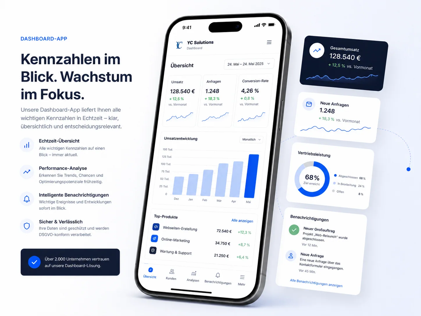 Dashboard-App Demo Vorschau